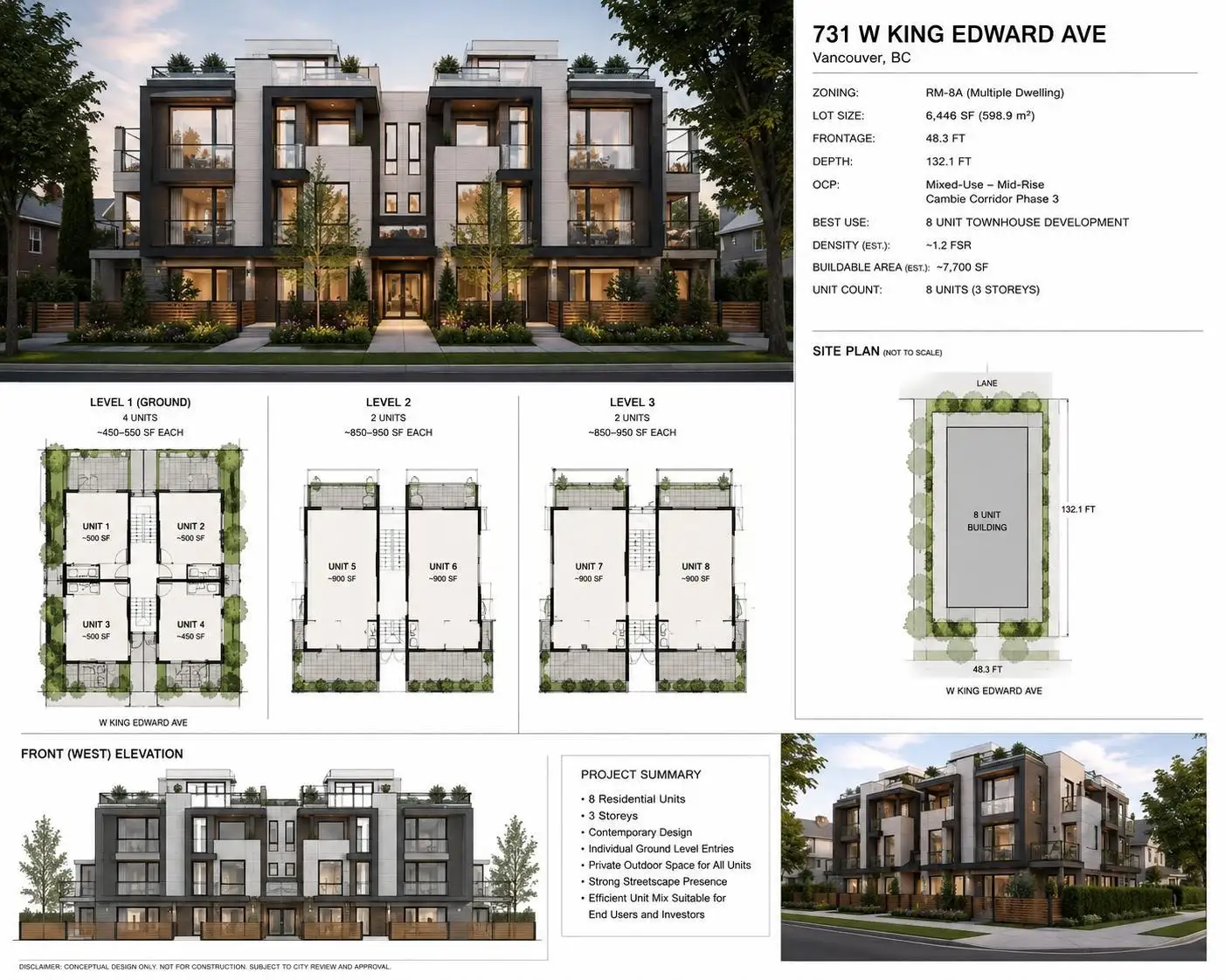 731 KING EDWARD STREET, Vancouver BC V5Z 2C7